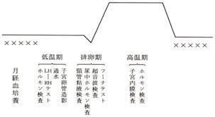 不妊検査.jpg