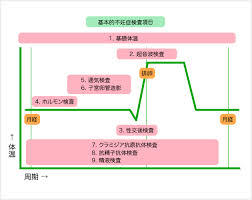 不妊検査一覧.jpg