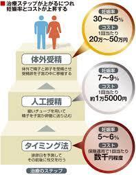 不妊治療費.jpg