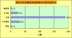 助成費満足度.bmp