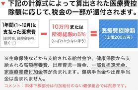 医療費控除.jpg