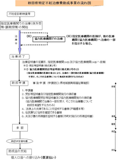 手続きの流れ.png