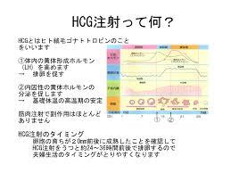 HCG注射.jpg